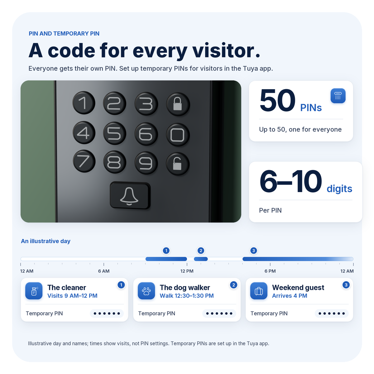 Blusafe Venix Palm Vein & 3D Face Recognition Smart Lock