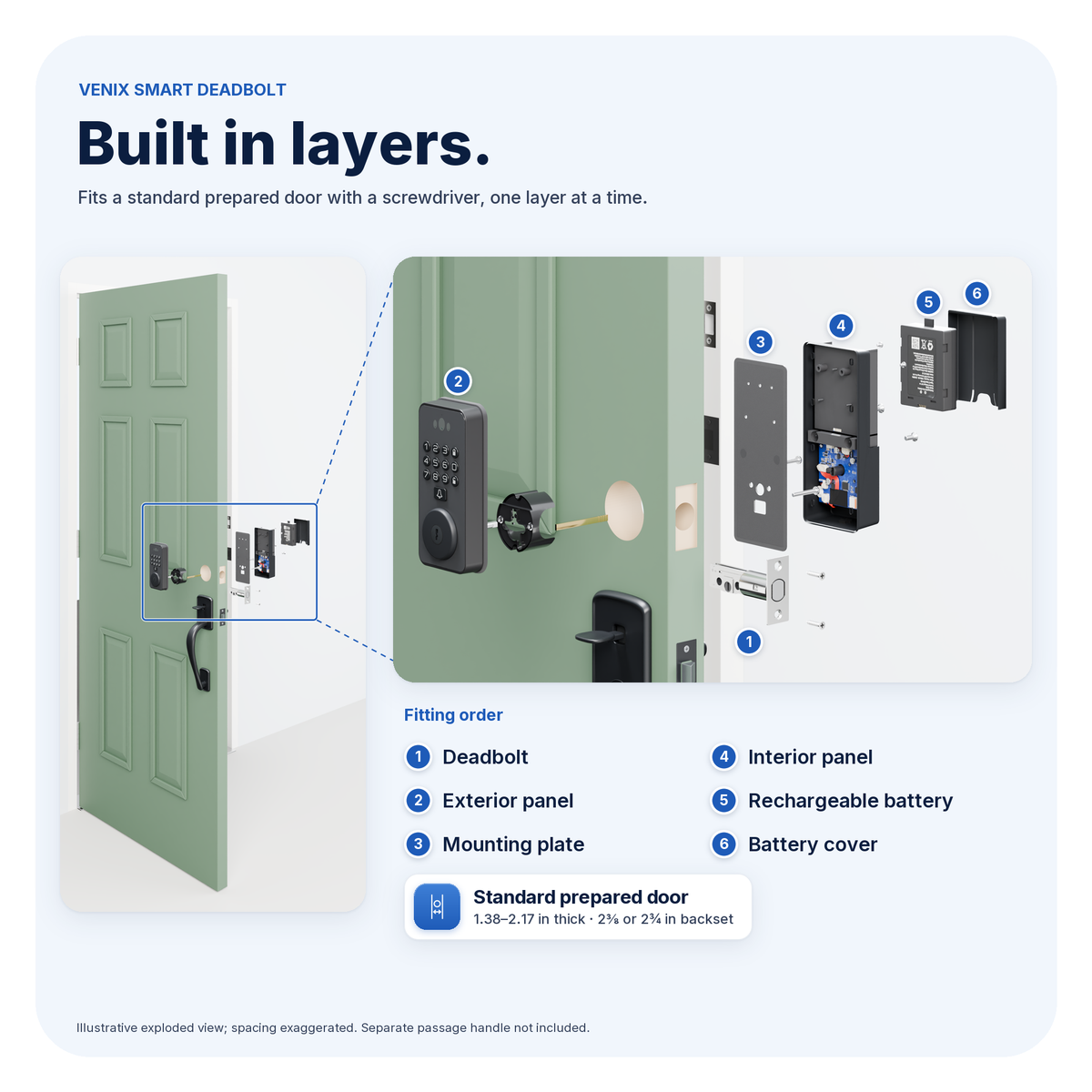 Blusafe Venix Palm Vein & 3D Face Recognition Smart Lock