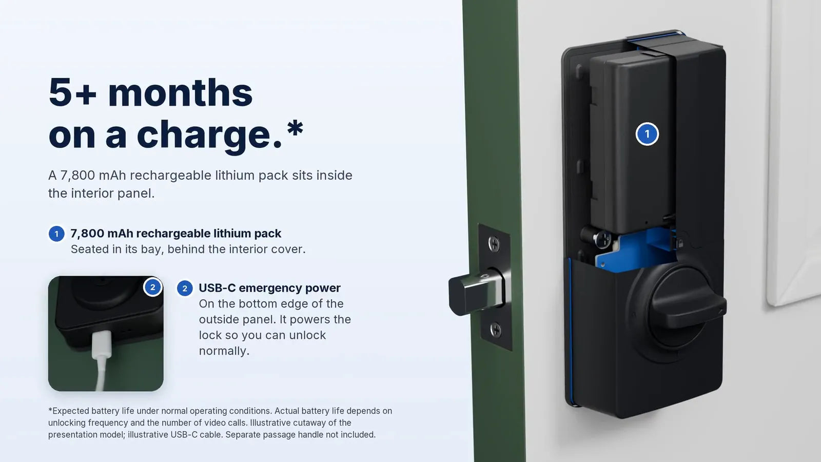 5+ months on a charge from the 7,800 mAh rechargeable lithium pack