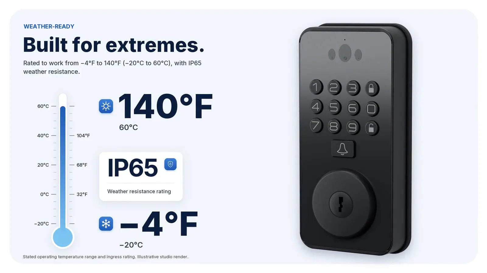 Built for extremes: rated −4°F to 140°F with IP65 weather resistance