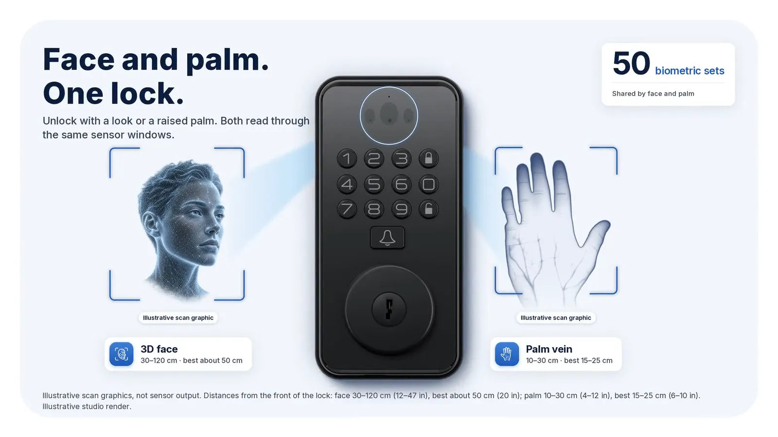 Face and palm: one lock reads both through the same sensor windows