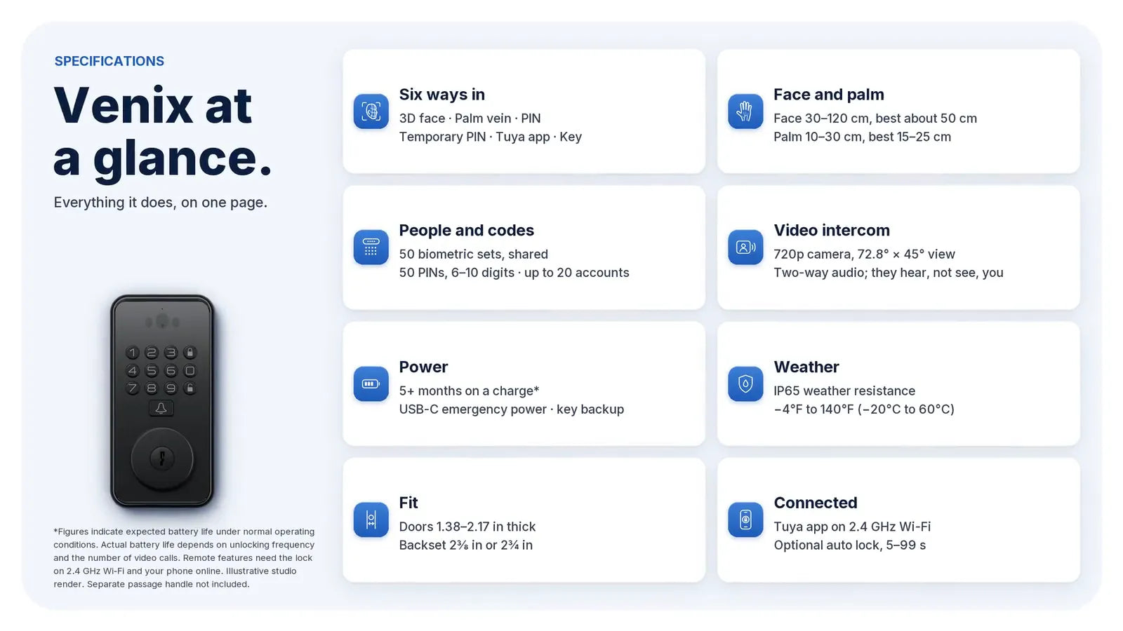 Venix at a glance: six ways in, people and codes, intercom, power, weather, fit