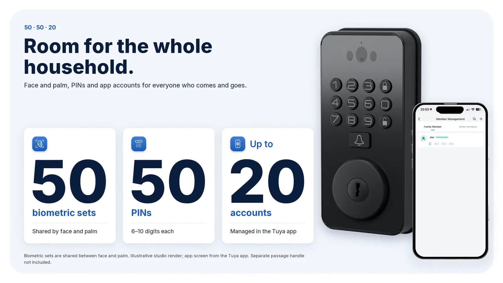 50 biometric profiles, 50 PINs and up to 20 accounts