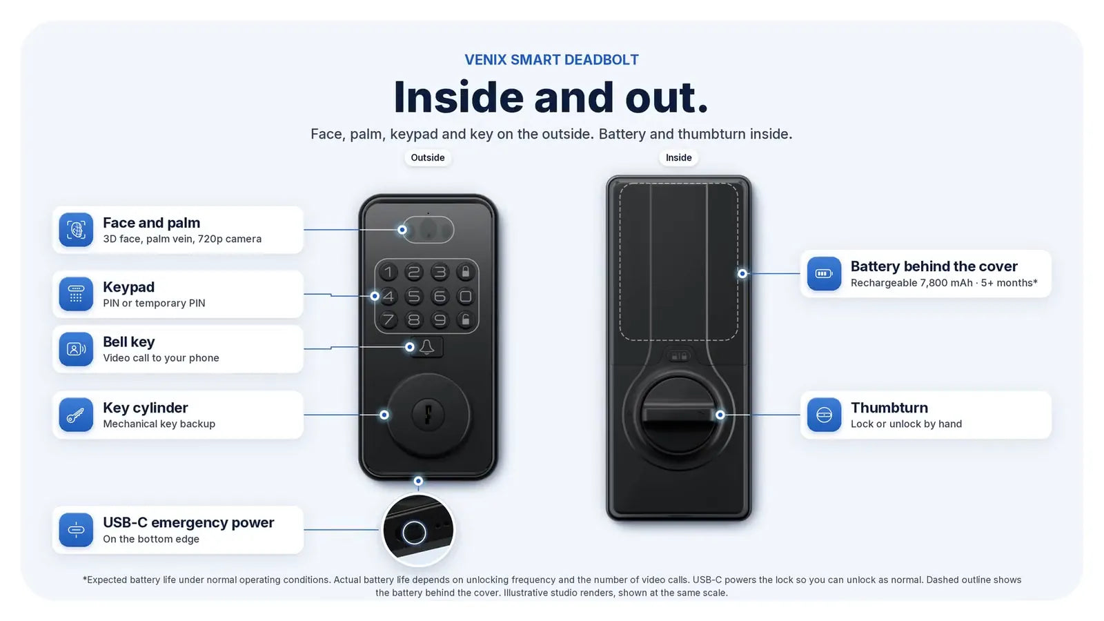 Venix outside panel with face, palm, keypad and key; inside panel with battery and thumbturn