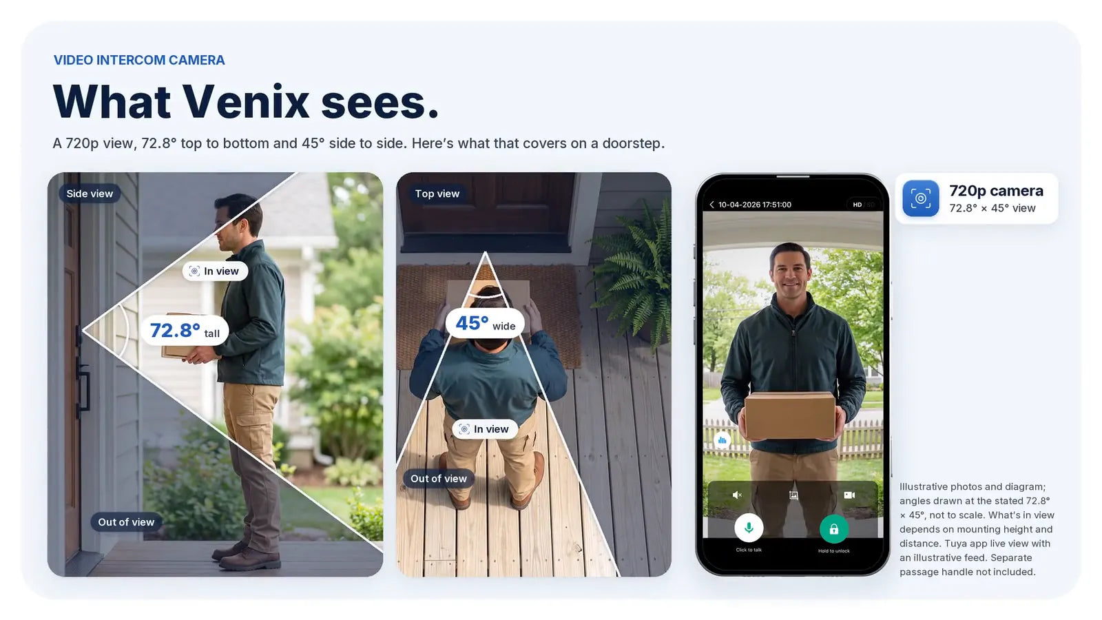 What Venix sees: 72.8° vertical and 45° horizontal view of the doorstep