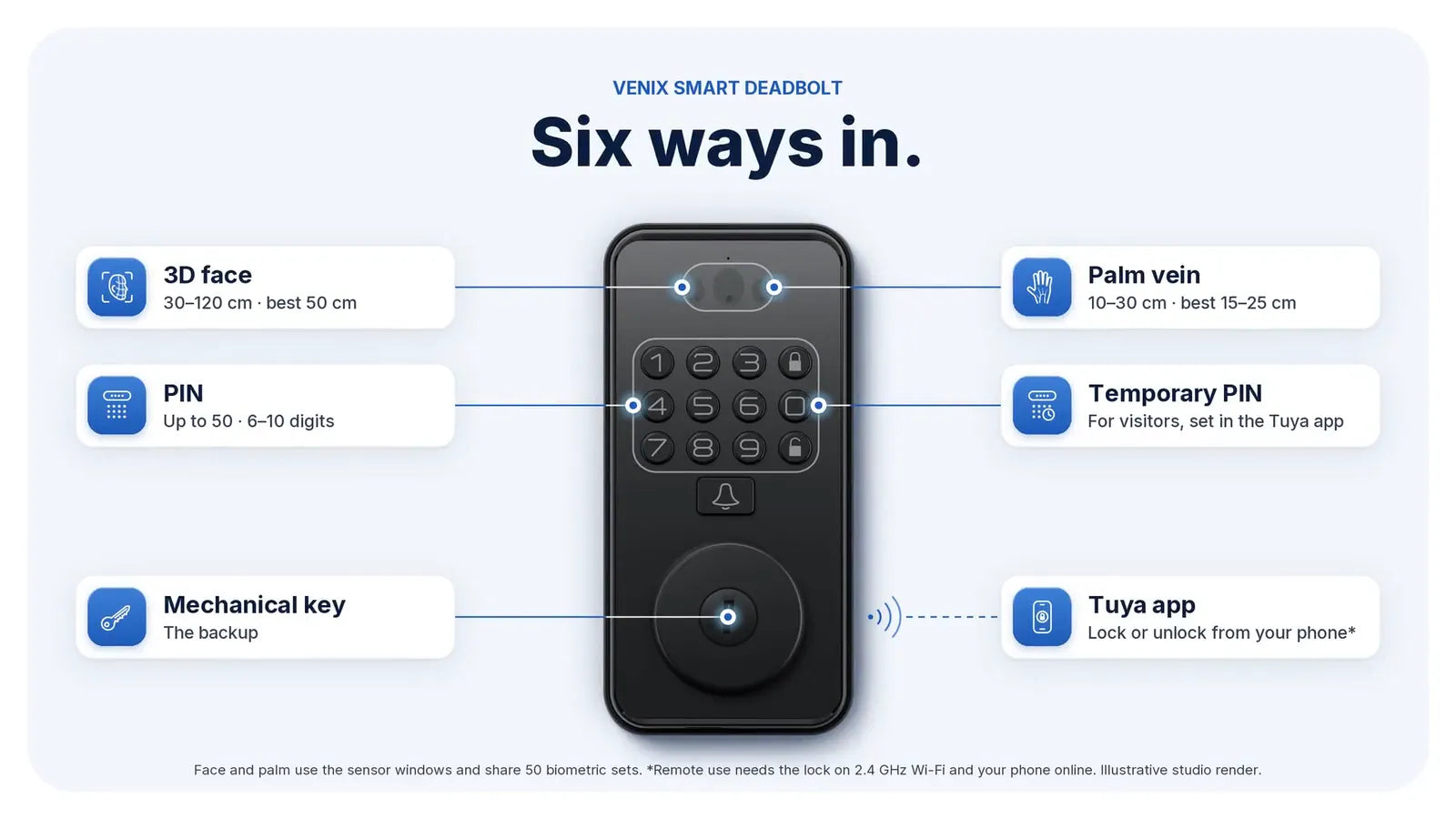 Venix with its six ways in: 3D face, palm vein, PIN, temporary PIN, Tuya app and mechanical key
