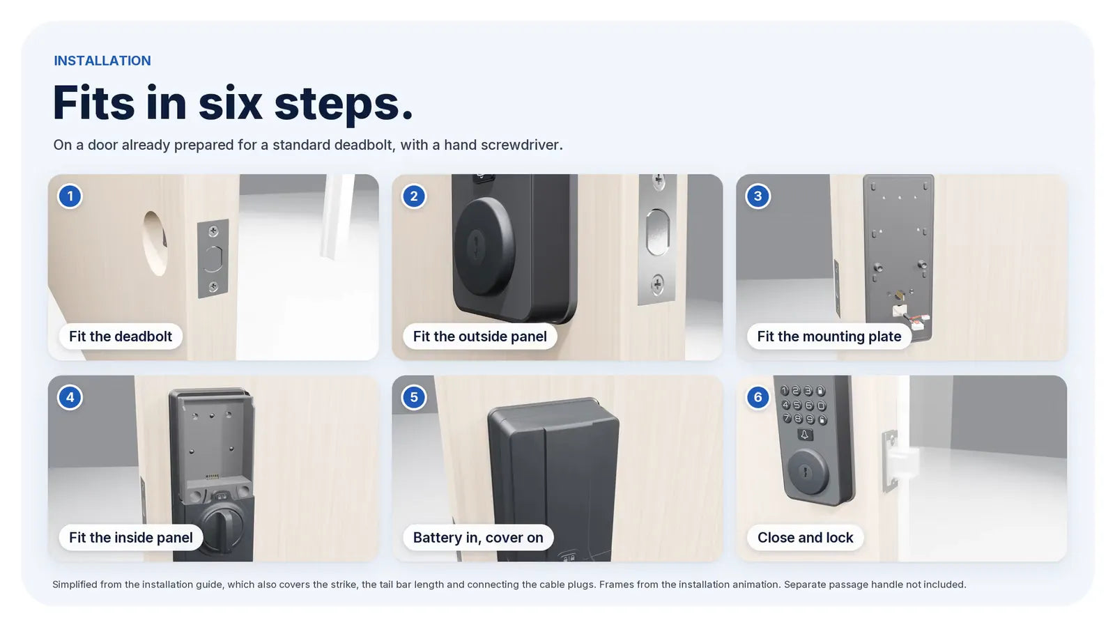 Fitting Venix in six steps on a prepared door