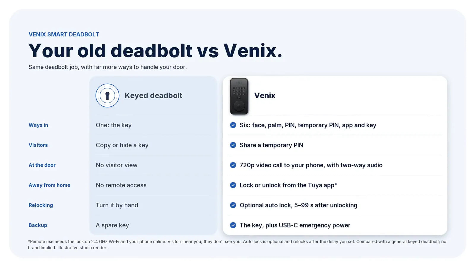 Your old keyed deadbolt compared with Venix, feature by feature